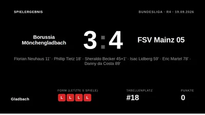Borussia Mönchengladbach trifft am Samstag auf FSV Mainz 05, wobei der frühere Mainzer Co-Trainer Jan-Moritz Lichte die...