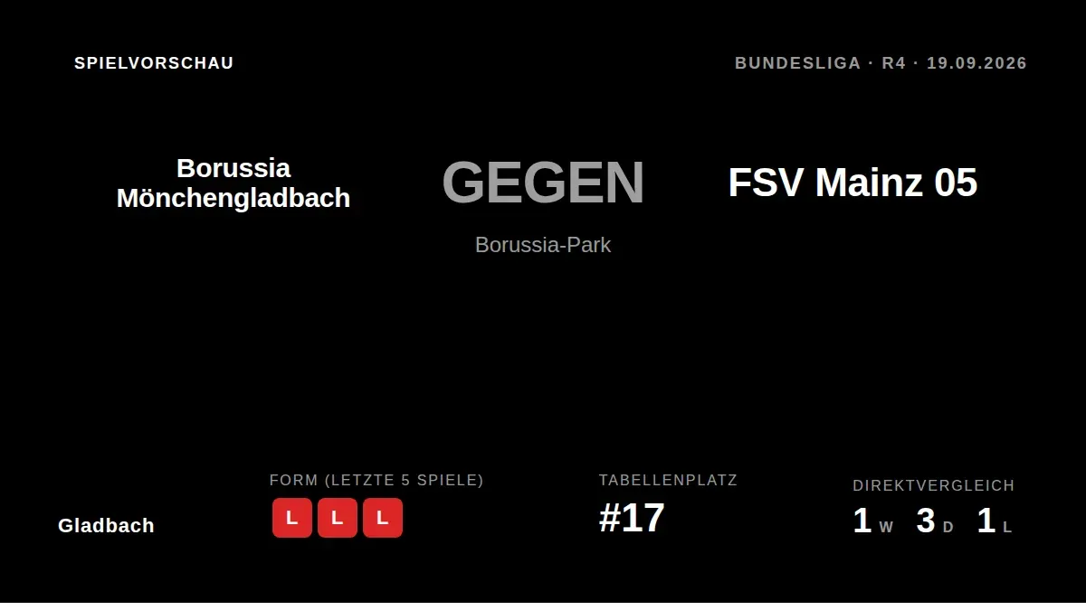 Borussia Mönchengladbach, nach drei Niederlagen in Folge und ohne Punkt in der Bundesliga, will im Heimspiel gegen FSV...